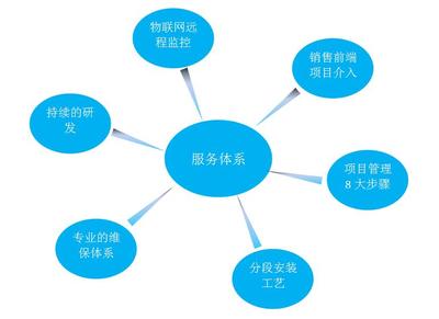 技術與服務 雙輪驅動的價值重構
